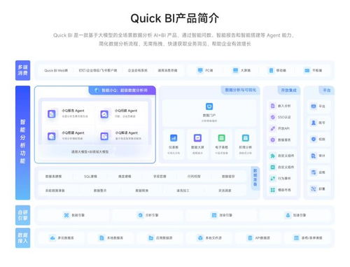 2025年AI Agent與ChatBI產(chǎn)品盤點(diǎn) 主流BI工具深度測評及在互聯(lián)網(wǎng)游戲服務(wù)中的應(yīng)用