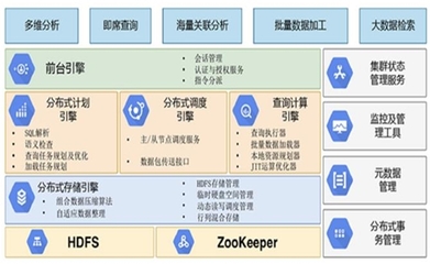 2020大數(shù)據(jù)相關(guān)企業(yè)技術(shù)及產(chǎn)品優(yōu)勢分析,大數(shù)據(jù)助力防疫布控行業(yè)巨頭紛紛布