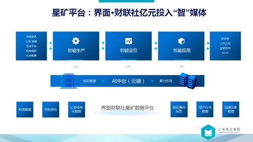 向前是涅槃，向后是平庸——解讀上報(bào)集團(tuán)裘新社長萬字長文中的數(shù)據(jù)處理服務(wù)藍(lán)圖