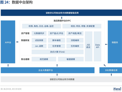 企業(yè)數(shù)字化轉(zhuǎn)型新引擎 解碼數(shù)據(jù)中臺最佳實(shí)踐 | 愛分析報(bào)告