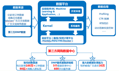 億瑪大數(shù)據(jù)數(shù)據(jù)處理服務(wù) 驅(qū)動數(shù)據(jù)價(jià)值的關(guān)鍵引擎