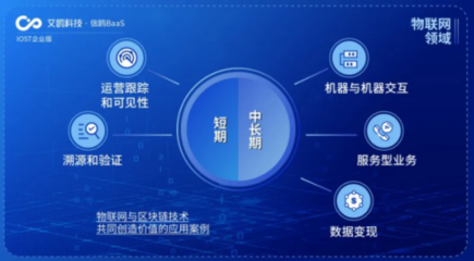 IOST啟動“航母計(jì)劃”，企業(yè)版艾鷗科技開放商業(yè)化數(shù)據(jù)處理服務(wù)
